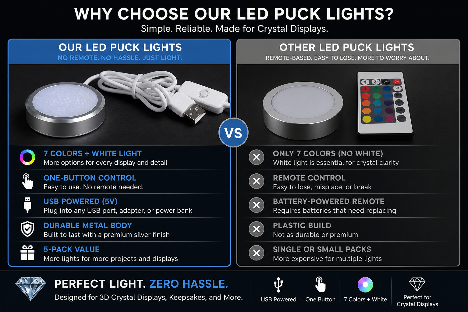 5-Pack USB LED Puck Lights, 7 Color RGB + White for 3D Crystal Displays